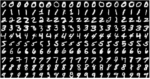 Artificial Intelligence and Python - Carmelsoft Blog