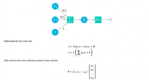 Artificial Intelligence and Python - Carmelsoft Blog
