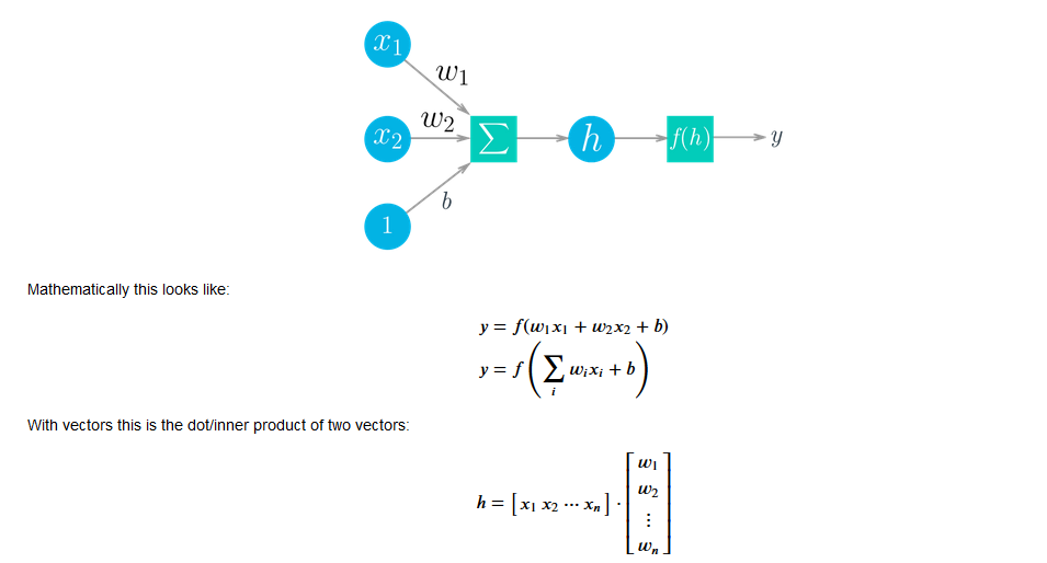 Neural Networks