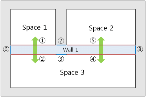 2nd Level Wall Space Boundaries GSA 2009 - Carmelsoft Blog